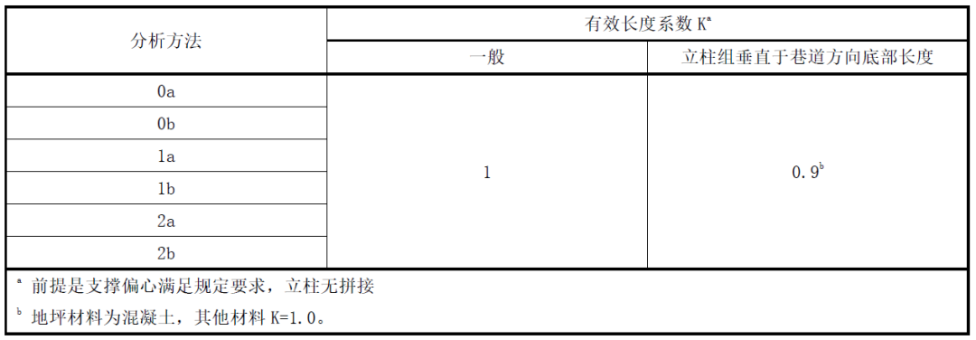 有效長度系數K