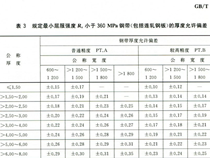 自動(dòng)化立體倉(cāng)庫(kù)的構(gòu)件材料厚度，下差多少算是正常？